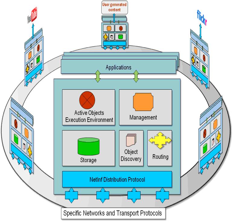 Fig1_SAILnewsletter1